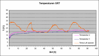 Bild2